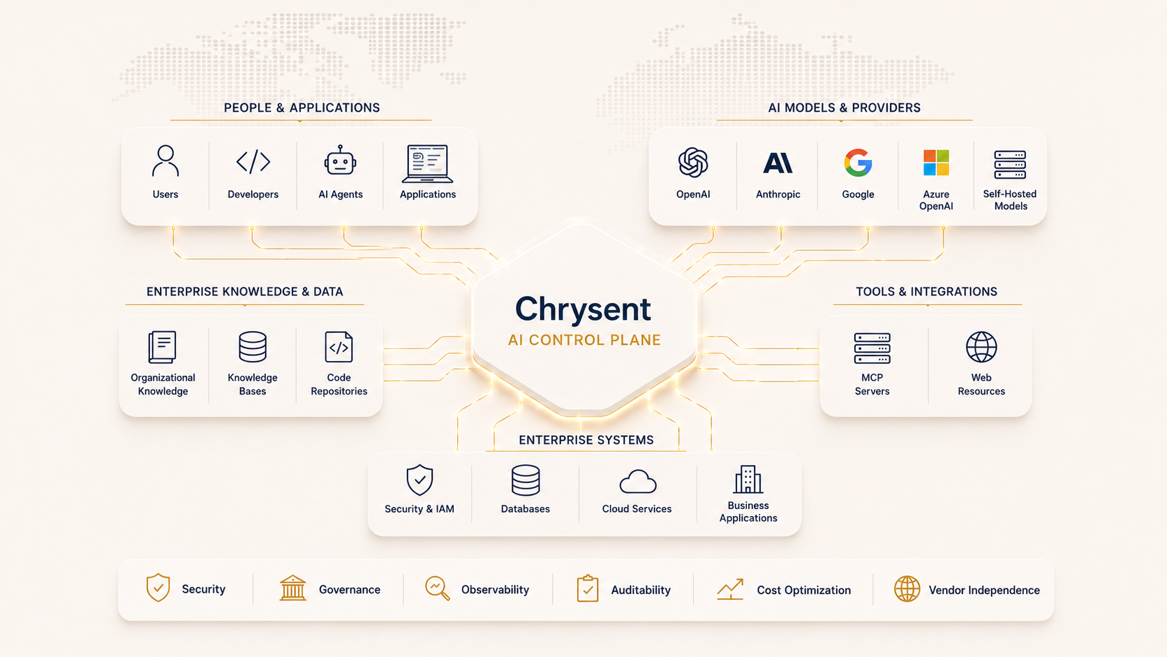 Introducing the Chrysent Platform